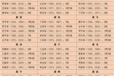 八字重量表2024|2024八字重量：誰最易遇貴人？